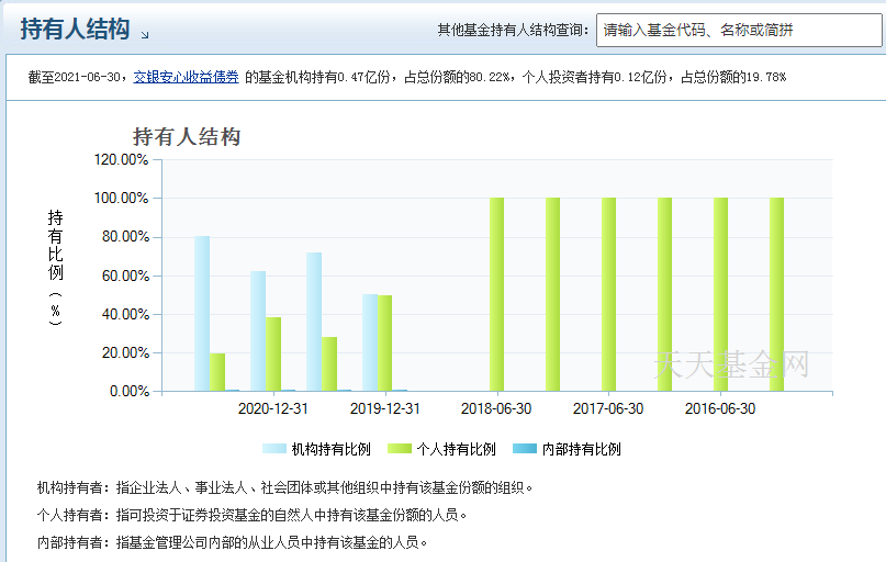 固收+基金经理王艺伟代表作基金交银安心（519753）业绩如何-第6张图片-牧野网