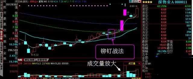 什么叫“铆钉战法” 5个简单又有效的选股法-第4张图片-牧野网