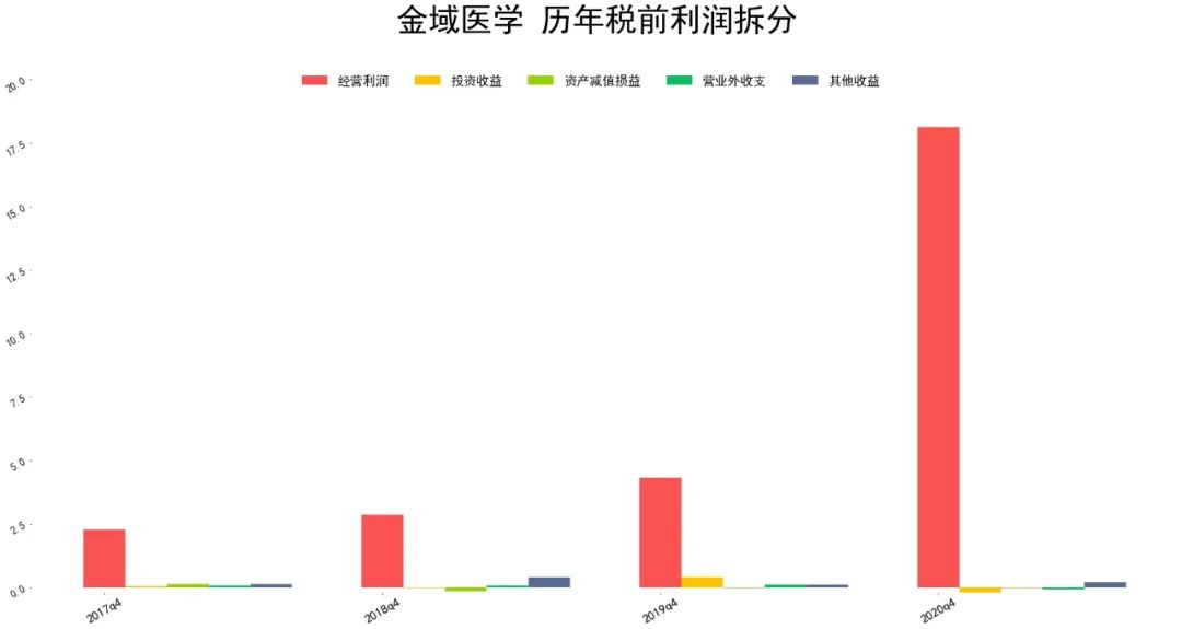 金域医学股票最近几年营收如何 金域医学企业分析-第7张图片-牧野网