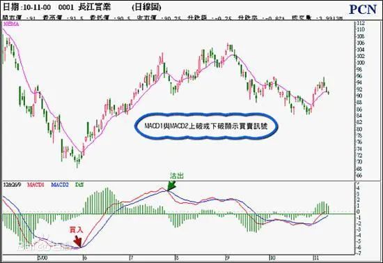 投资工具有哪些 投资理财有哪些工具就可以了-第2张图片-牧野网