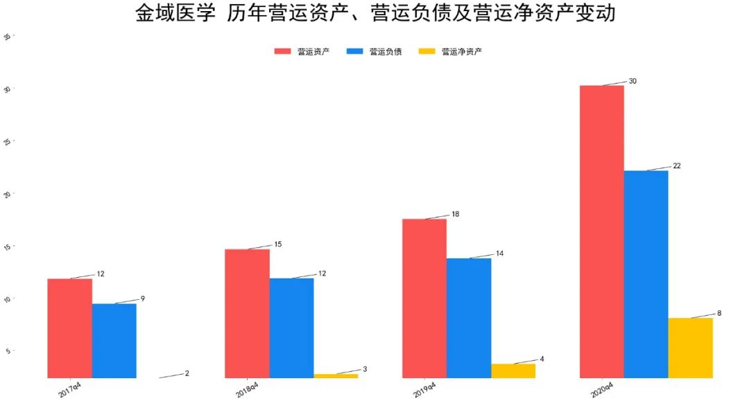 金域医学股票最近几年营收如何 金域医学企业分析-第4张图片-牧野网