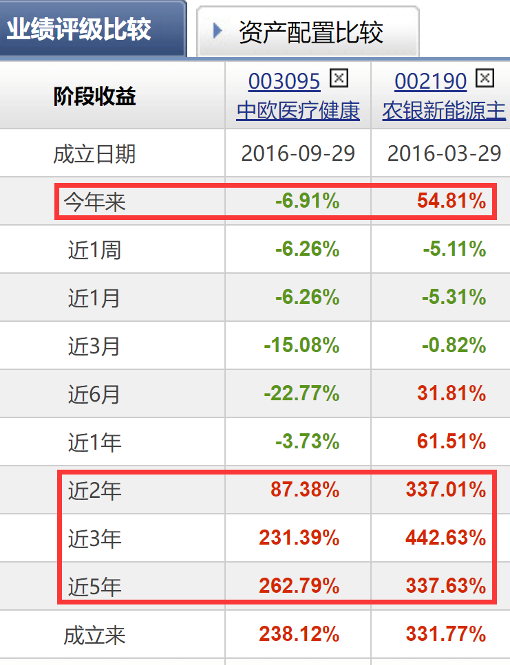 主动基金选择几个买 2022年哪些主动基金值得关注-第3张图片-牧野网