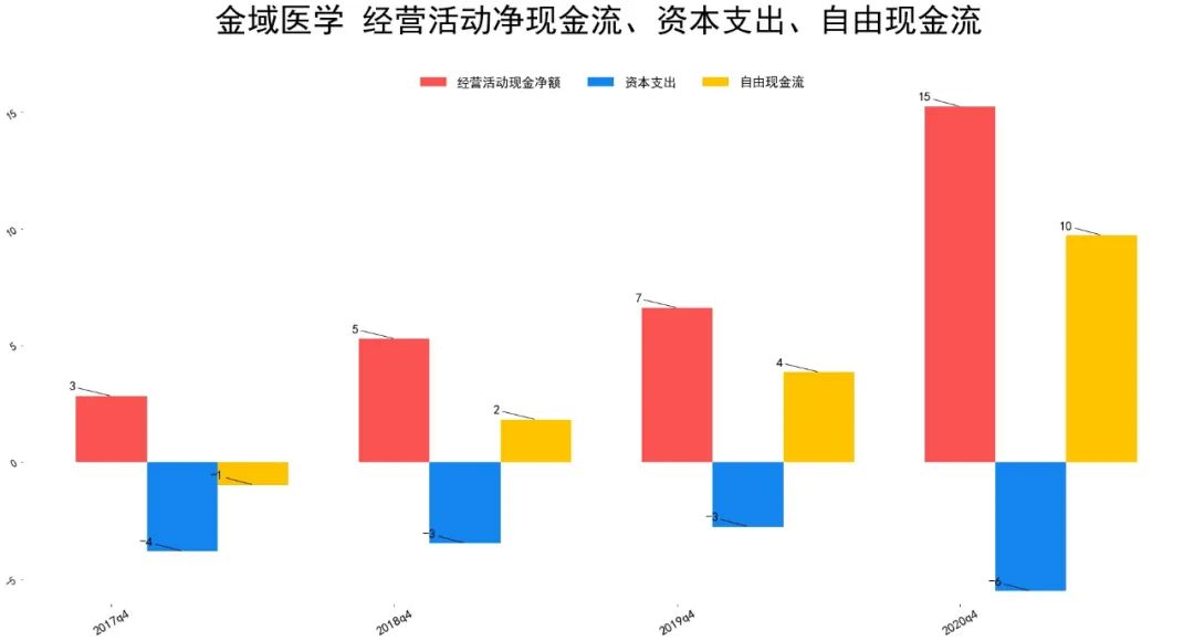 金域医学股票最近几年营收如何 金域医学企业分析-第9张图片-牧野网