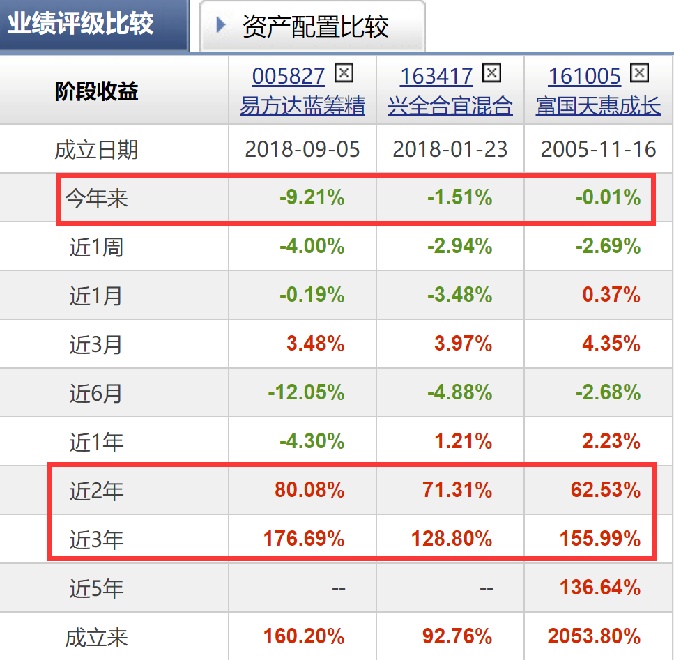 主动基金选择几个买 2022年哪些主动基金值得关注-第2张图片-牧野网