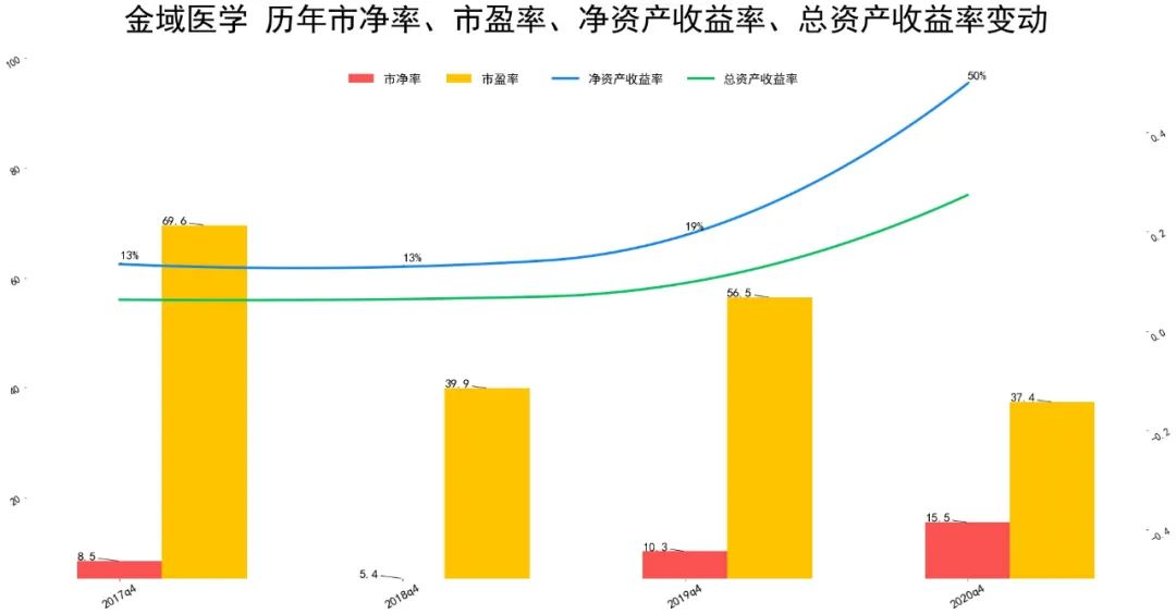 金域医学股票最近几年营收如何 金域医学企业分析-第1张图片-牧野网