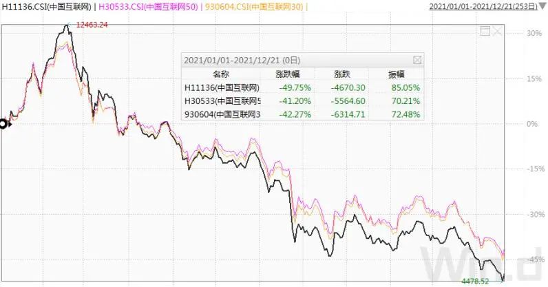 2021年基金市场热词解释 中丐互怜是什么意思-第5张图片-牧野网