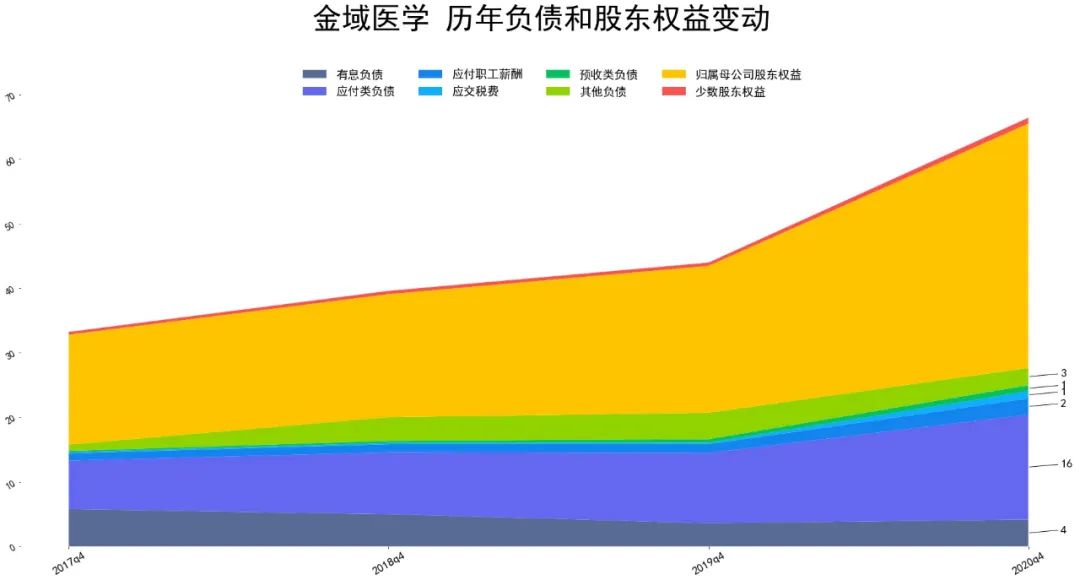 金域医学股票最近几年营收如何 金域医学企业分析-第3张图片-牧野网