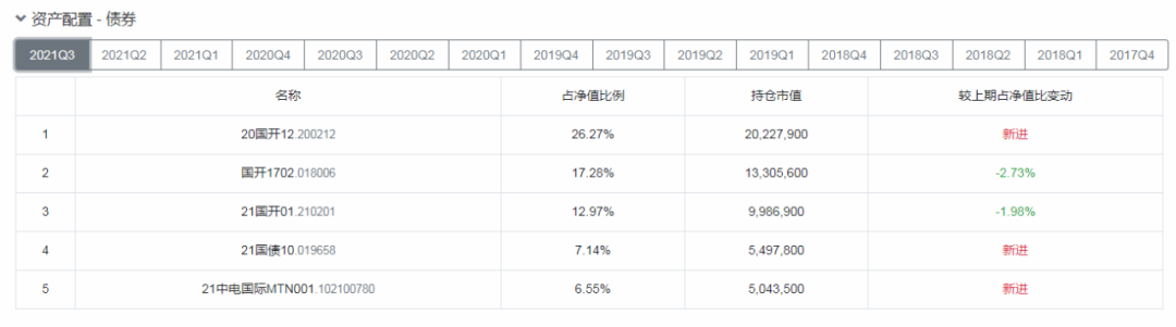 固收+基金经理王艺伟代表作基金交银安心（519753）业绩如何-第11张图片-牧野网