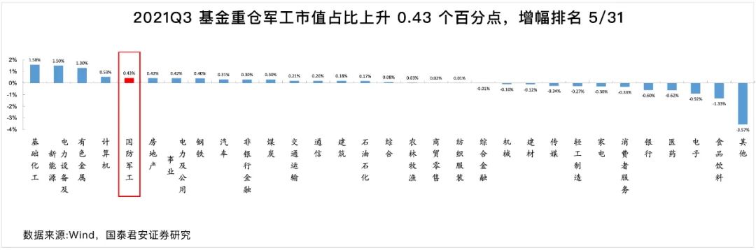 军工板块未来走势 2022年还能继续爆发吗-第1张图片-牧野网