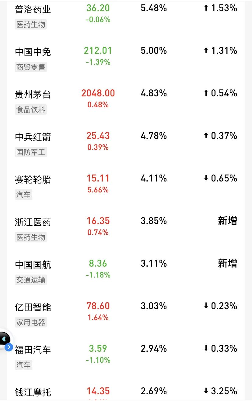 基金经理王斌的华安安信消费混合A涨36.67%是怎么做到的-第4张图片-牧野网