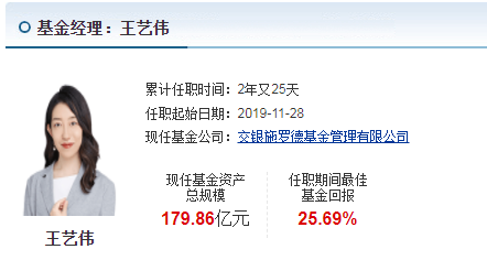 固收+基金经理王艺伟代表作基金交银安心（519753）业绩如何-第1张图片-牧野网