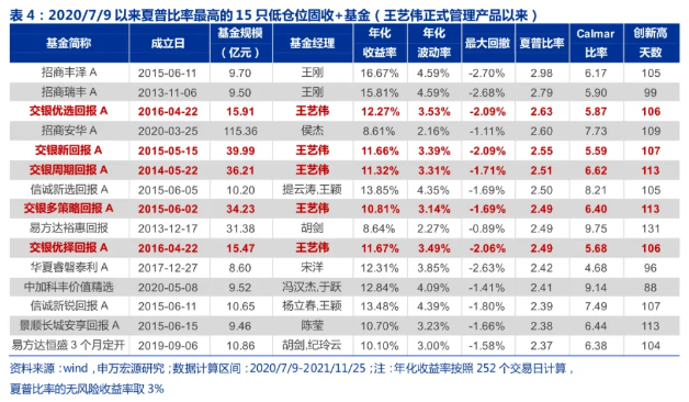 固收+基金经理王艺伟代表作基金交银安心（519753）业绩如何-第13张图片-牧野网