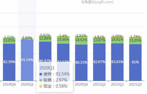 固收+基金经理王艺伟代表作基金交银安心（519753）业绩如何-第5张图片-牧野网