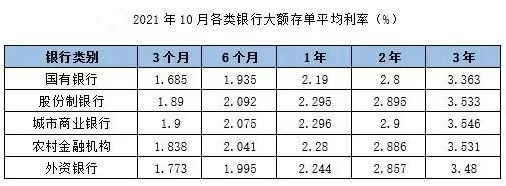 储蓄险值得买吗 怎么锁定长期3.5%左右的复利收益-第1张图片-牧野网