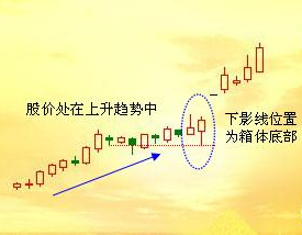 什么叫“铆钉战法” 5个简单又有效的选股法-第2张图片-牧野网