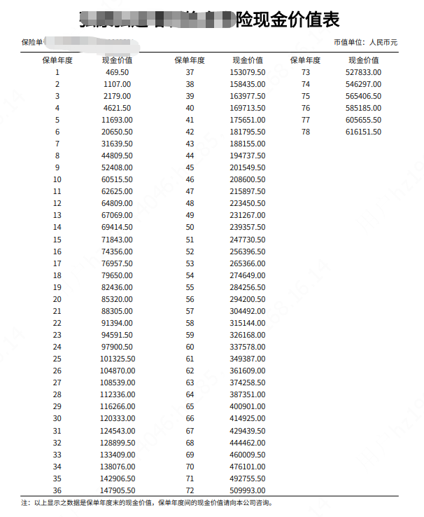 储蓄险值得买吗 怎么锁定长期3.5%左右的复利收益-第2张图片-牧野网