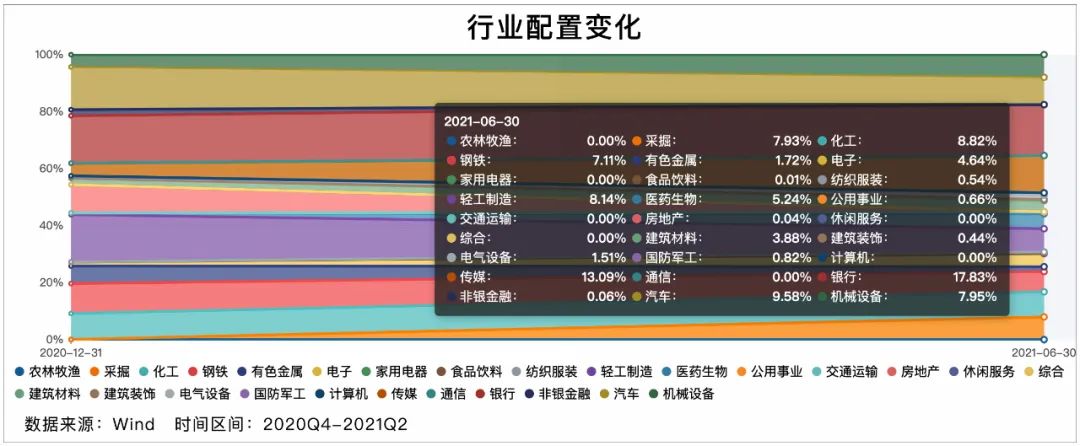 中欧基金经理袁维德管理的哪只基金今年收益超50%-第4张图片-牧野网