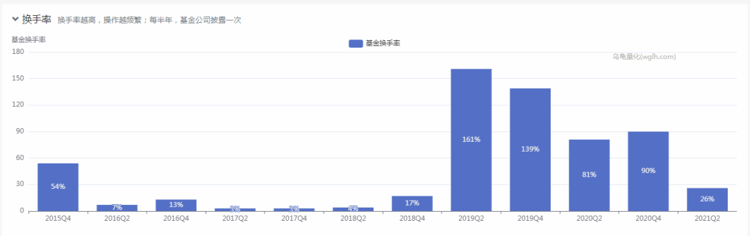 固收+基金经理王艺伟代表作基金交银安心（519753）业绩如何-第12张图片-牧野网