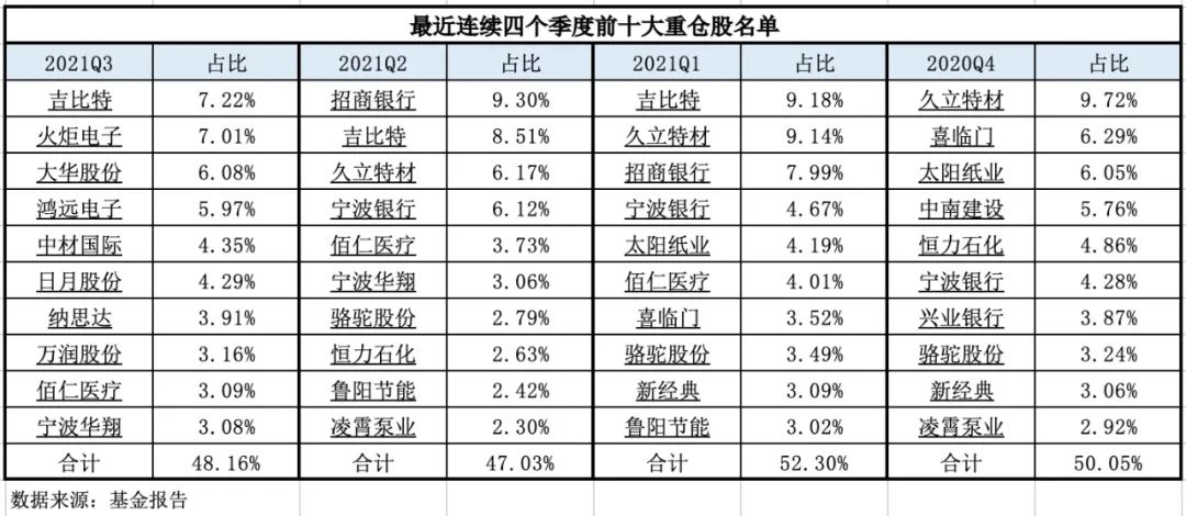 中欧基金经理袁维德管理的哪只基金今年收益超50%-第3张图片-牧野网