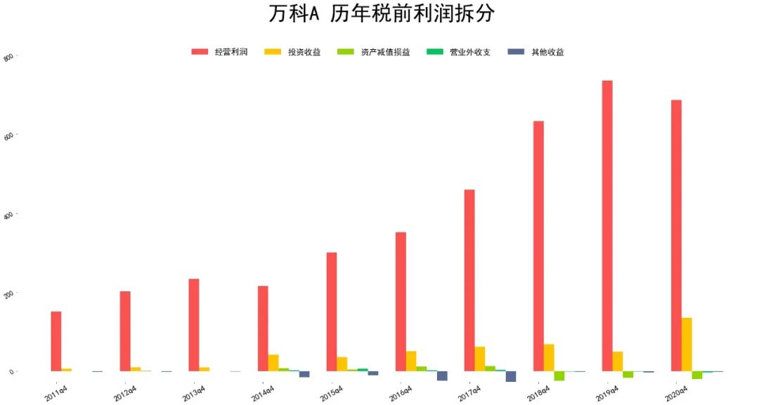 万科企业报表数据一览 万科a股票为什么还不涨-第7张图片-牧野网