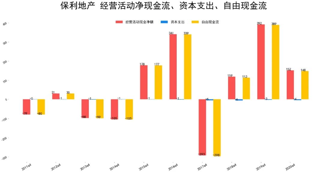 保利发展和保利地产什么关系 保利地产资产负债和利润如何-第9张图片-牧野网