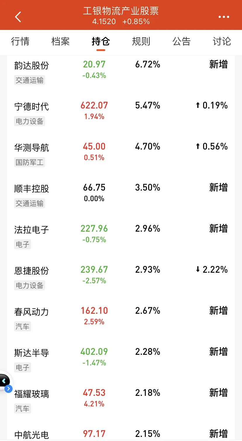 擅长制造业投资的基金经理张宇帆管理的代表基金是哪只-第3张图片-牧野网