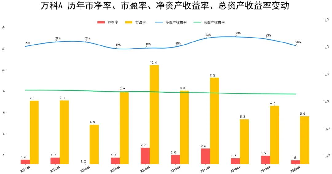 万科企业报表数据一览 万科a股票为什么还不涨-第1张图片-牧野网