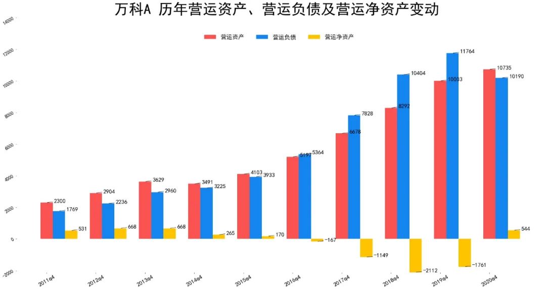 万科企业报表数据一览 万科a股票为什么还不涨-第4张图片-牧野网