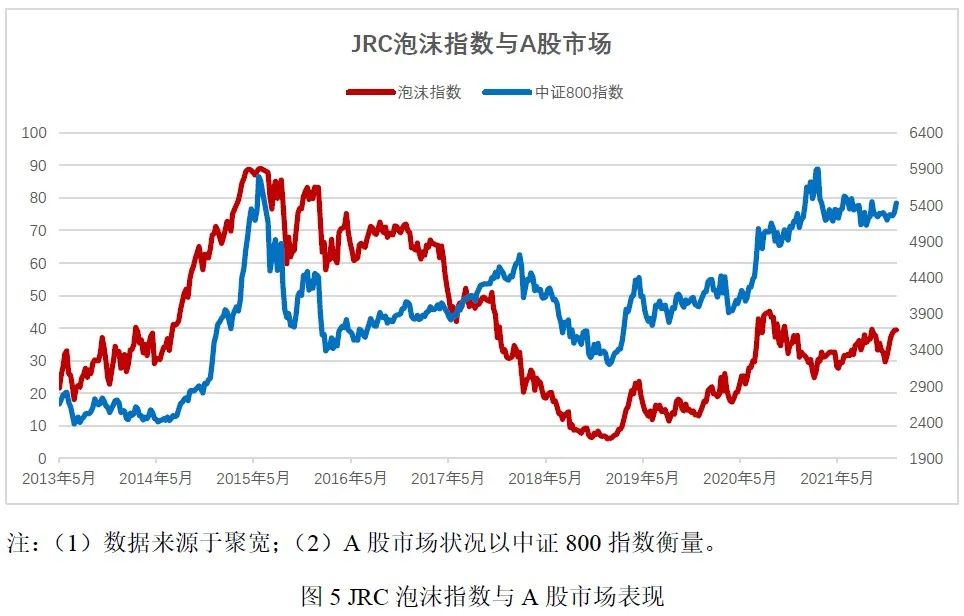 市场泡沫什么意思 市场泡沫如何衡量对比-第5张图片-牧野网