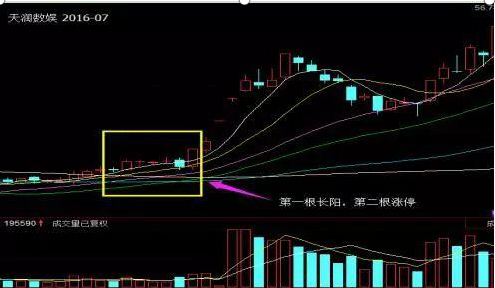 涨停板可以买吗 涨停双响炮形态怎么看-第6张图片-牧野网