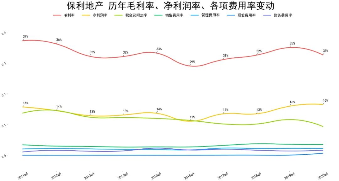 保利发展和保利地产什么关系 保利地产资产负债和利润如何-第8张图片-牧野网