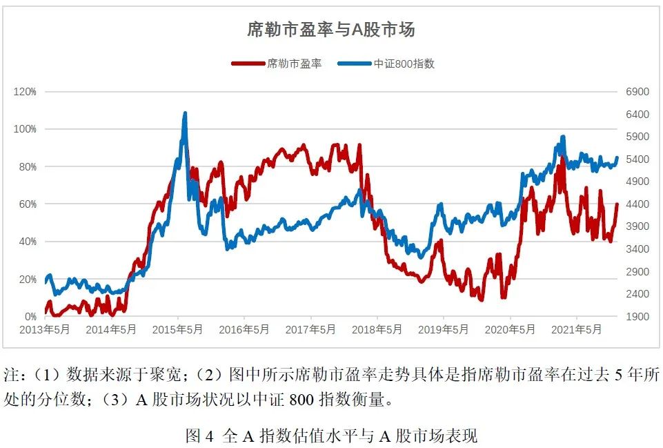 市场泡沫什么意思 市场泡沫如何衡量对比-第4张图片-牧野网