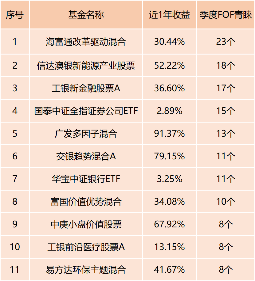 公募fof基金排名 看FOF学怎么选基金-第2张图片-牧野网