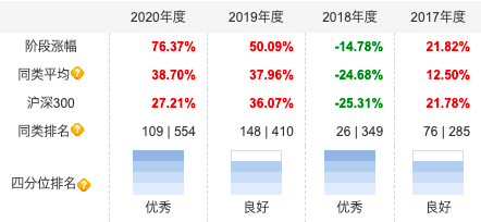 擅长制造业投资的基金经理张宇帆管理的代表基金是哪只-第5张图片-牧野网