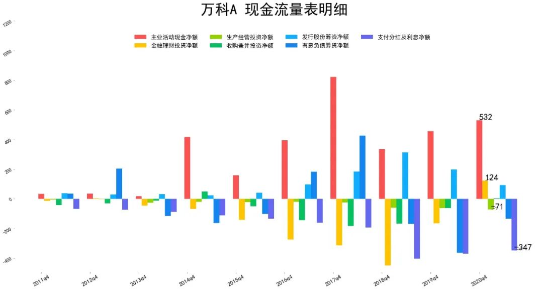 万科企业报表数据一览 万科a股票为什么还不涨-第8张图片-牧野网