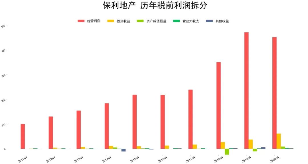 保利发展和保利地产什么关系 保利地产资产负债和利润如何-第6张图片-牧野网