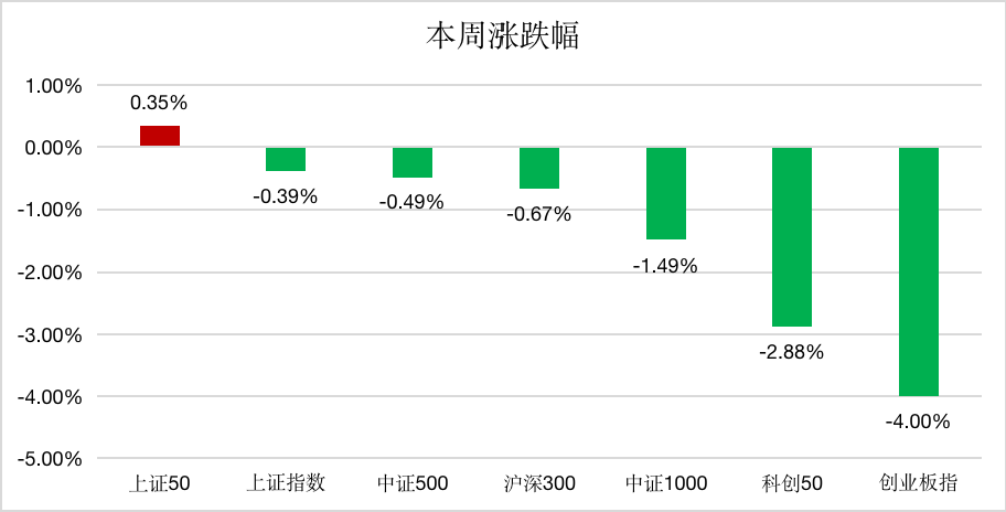 本周值得关注的市场消息 一年期LPR利率下调至3.80%-第1张图片-牧野网