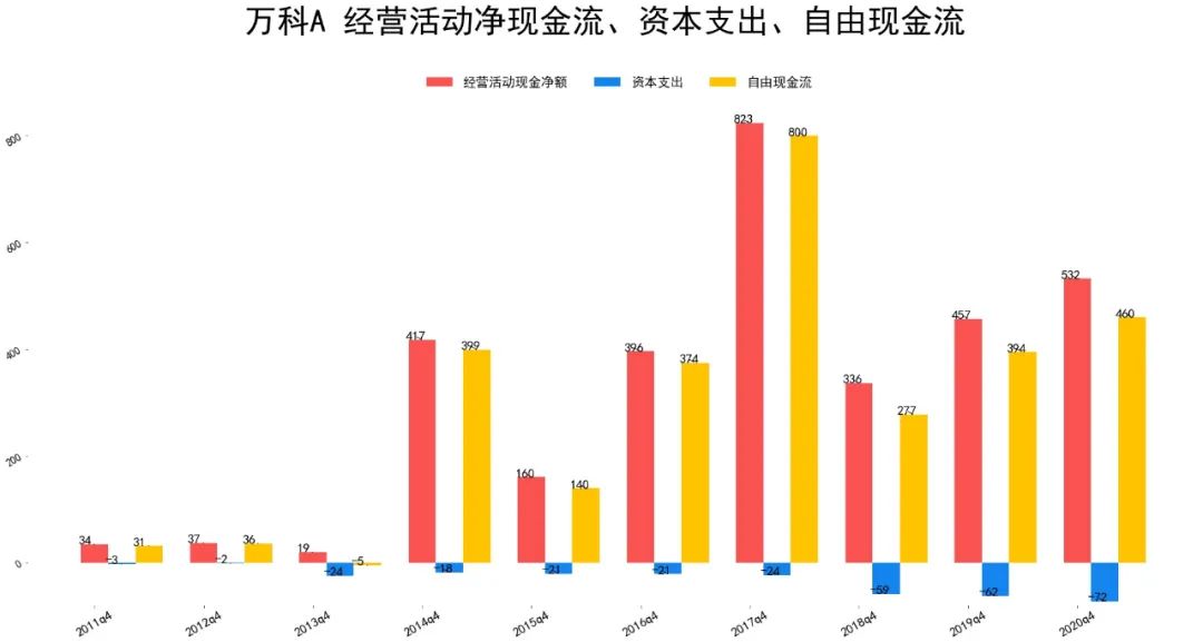 万科企业报表数据一览 万科a股票为什么还不涨-第9张图片-牧野网