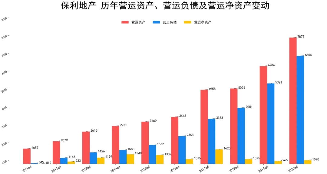 保利发展和保利地产什么关系 保利地产资产负债和利润如何-第4张图片-牧野网