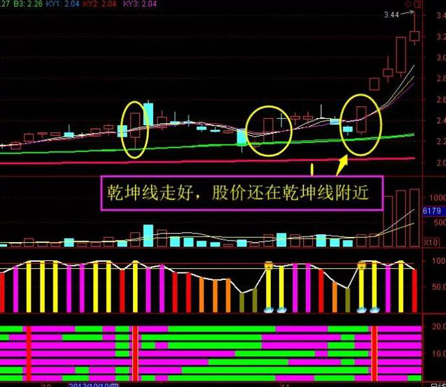 涨停板可以买吗 涨停双响炮形态怎么看-第21张图片-牧野网