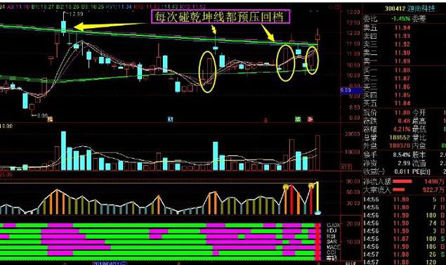 涨停板可以买吗 涨停双响炮形态怎么看-第20张图片-牧野网