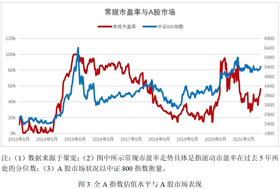 市场泡沫什么意思 市场泡沫如何衡量对比-第3张图片-牧野网