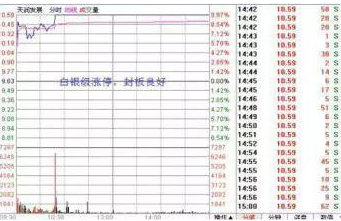 涨停板可以买吗 涨停双响炮形态怎么看-第15张图片-牧野网