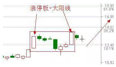 涨停板可以买吗 涨停双响炮形态怎么看-第9张图片-牧野网