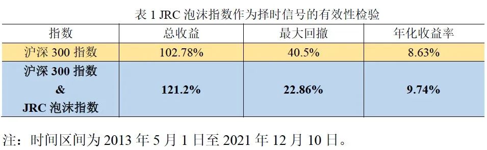 市场泡沫什么意思 市场泡沫如何衡量对比-第6张图片-牧野网