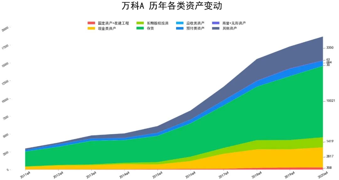 万科企业报表数据一览 万科a股票为什么还不涨-第2张图片-牧野网