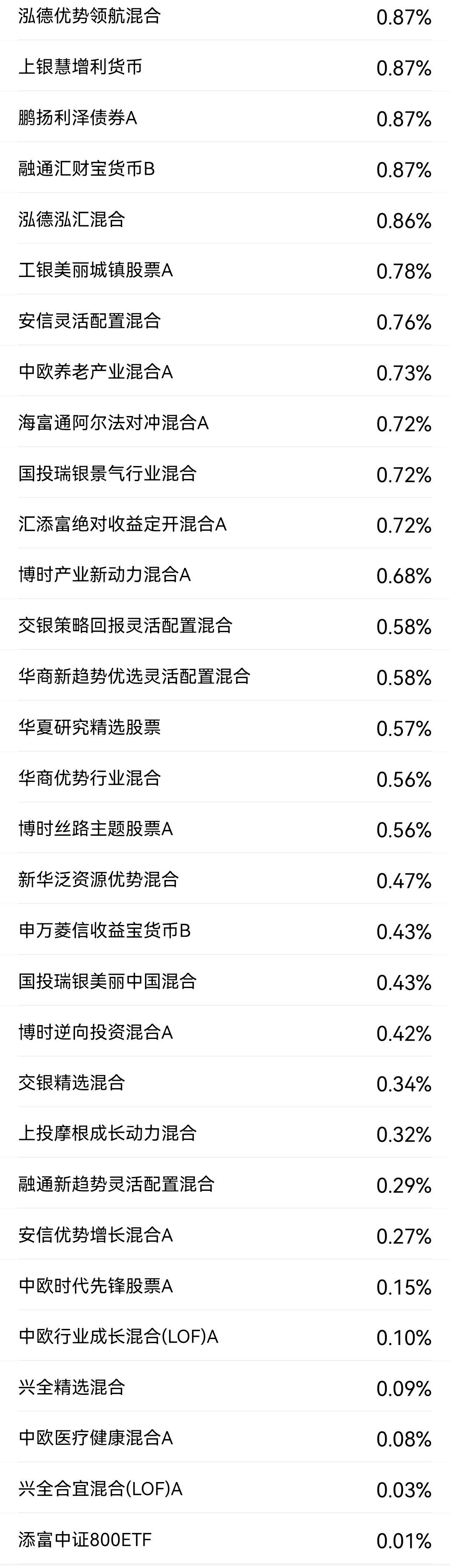 公募fof基金排名 看FOF学怎么选基金-第6张图片-牧野网