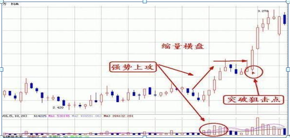 强势股四大捕捉技巧 怎么选择强势股-第2张图片-牧野网