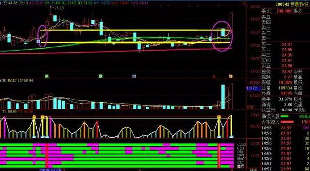 涨停板可以买吗 涨停双响炮形态怎么看-第19张图片-牧野网