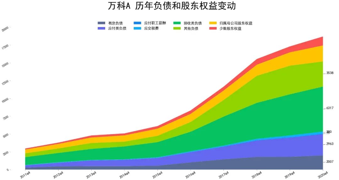 万科企业报表数据一览 万科a股票为什么还不涨-第3张图片-牧野网